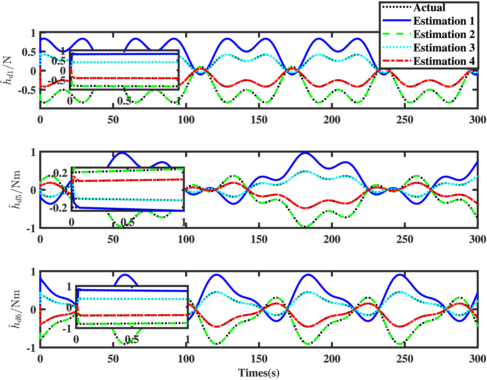 Trajectory tracking control of autonomous underwater vehicles based on ...