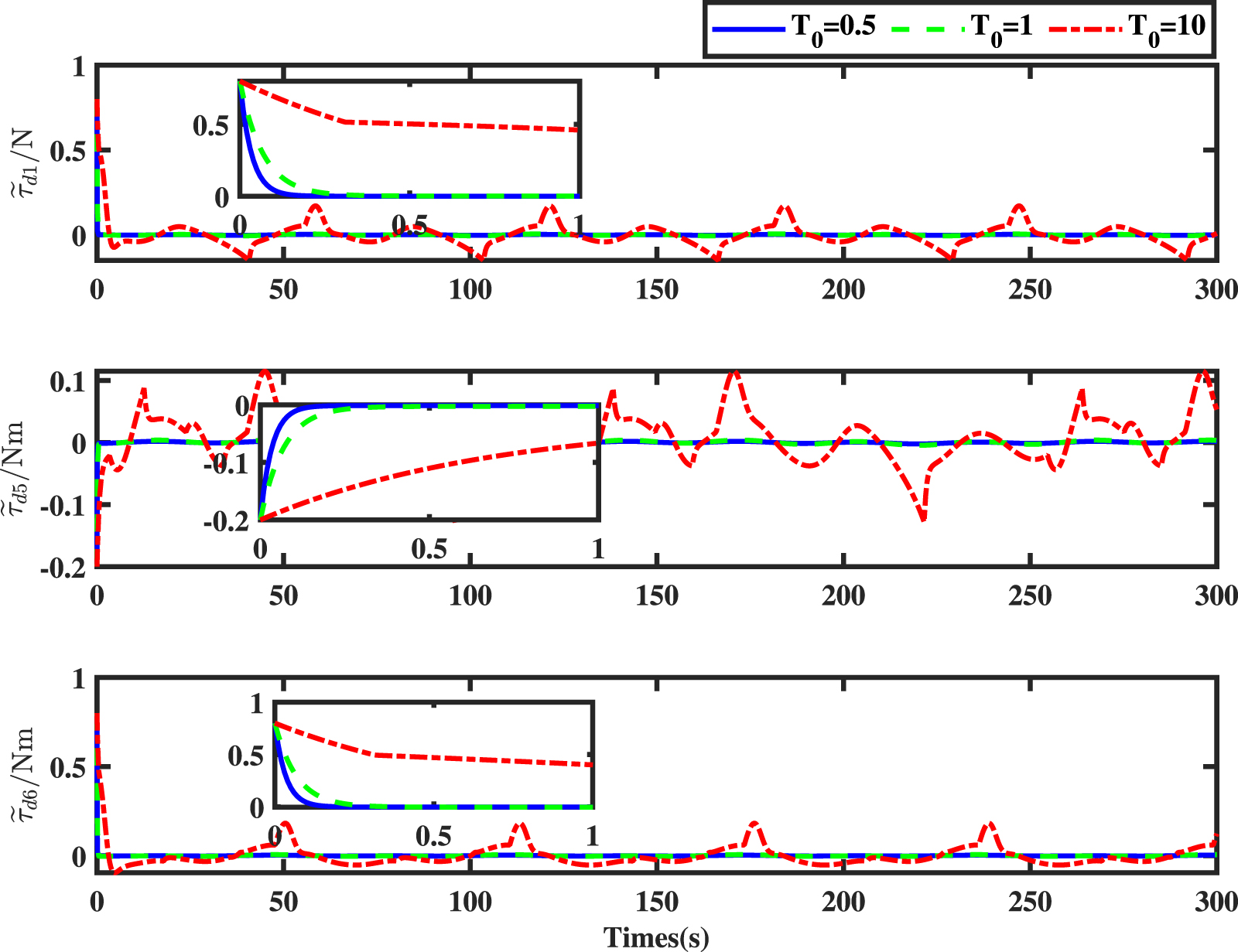 Trajectory tracking control of autonomous underwater vehicles based on ...
