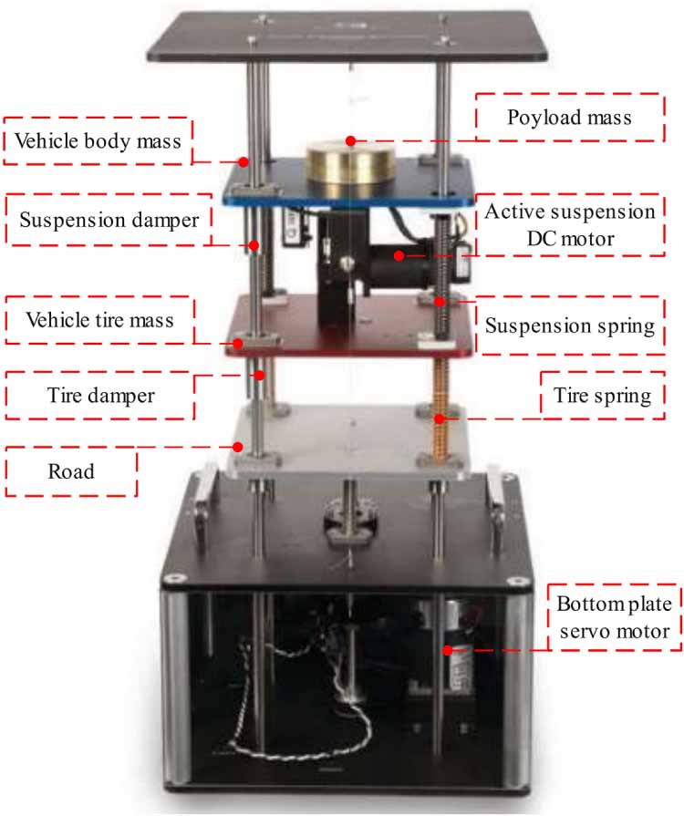 PD sliding mode control of active suspension based on adaptive ...
