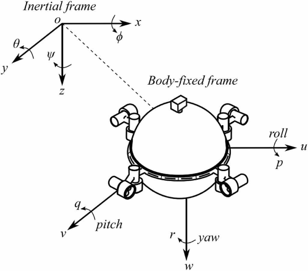 Free will arbitrary time sliding mode control of autonomous underwater ...