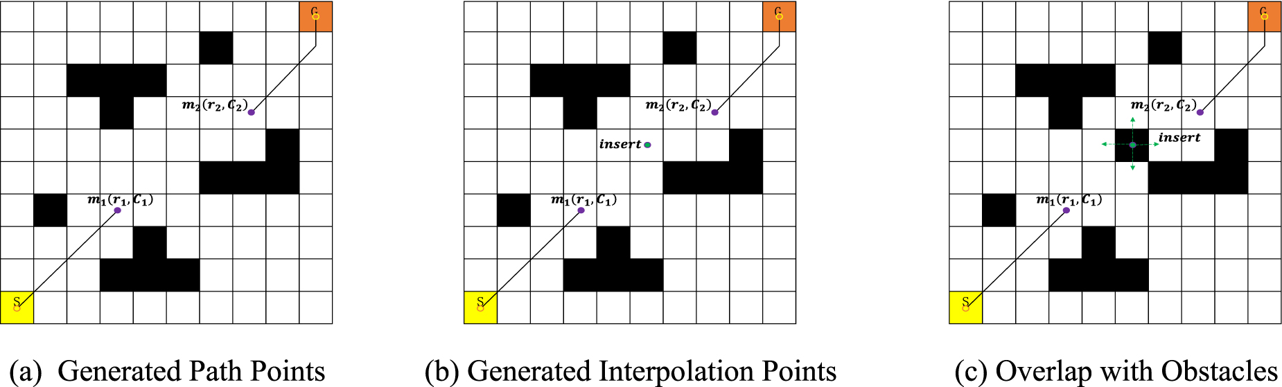 A hybrid optimization algorithm of ACO and RRT for solving mobile robot ...