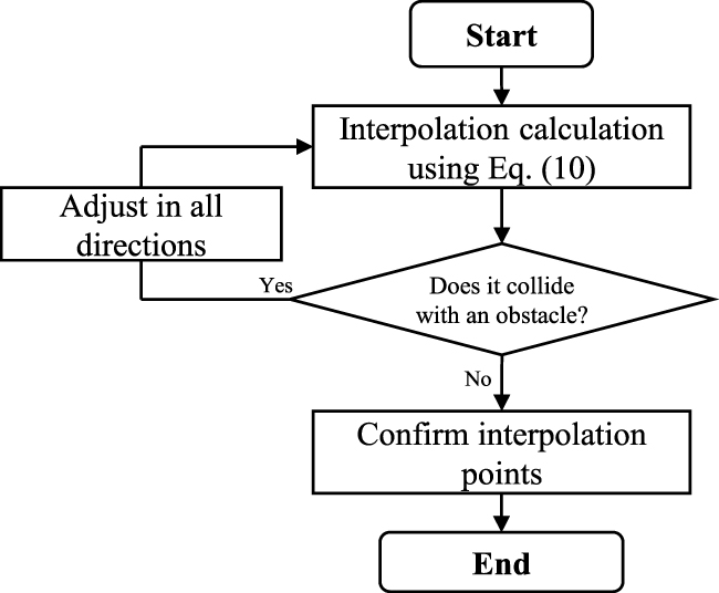 A hybrid optimization algorithm of ACO and RRT for solving mobile robot ...