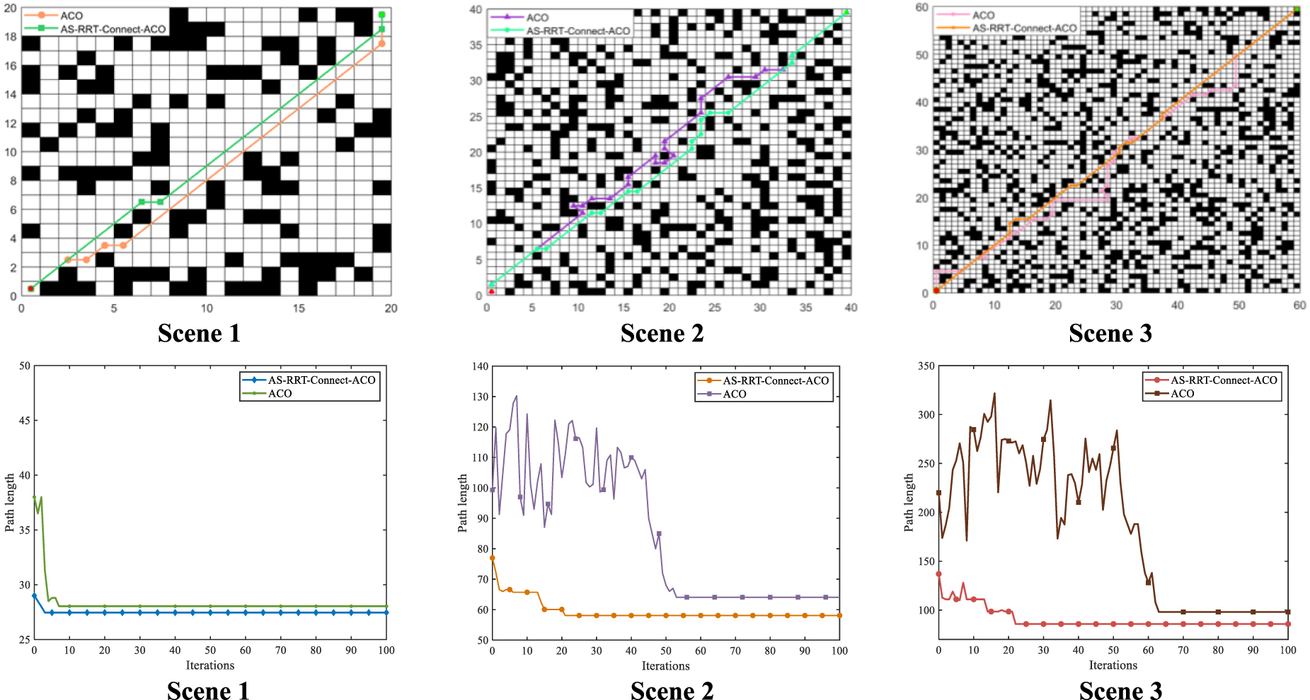 A hybrid optimization algorithm of ACO and RRT for solving mobile robot ...