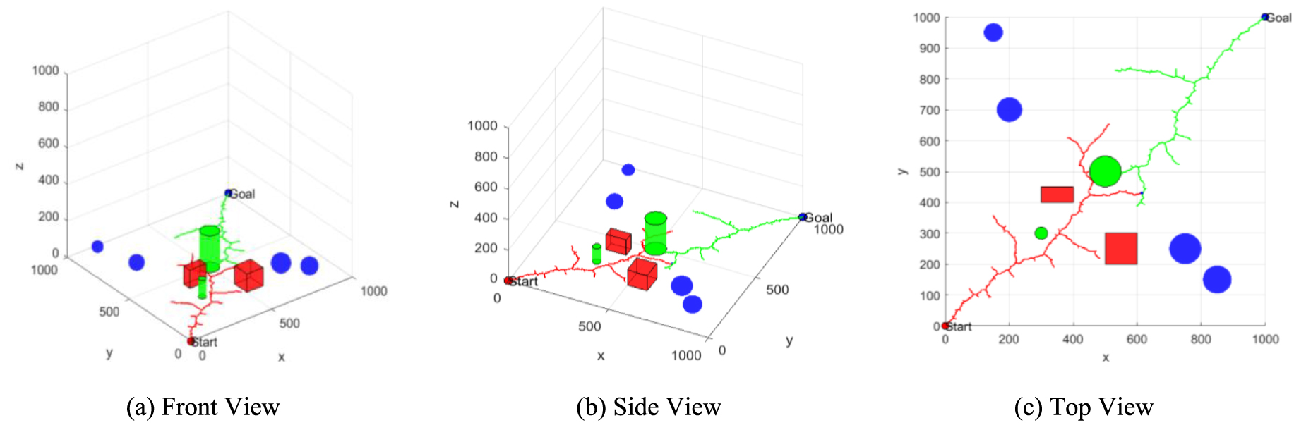 A hybrid optimization algorithm of ACO and RRT for solving mobile robot ...