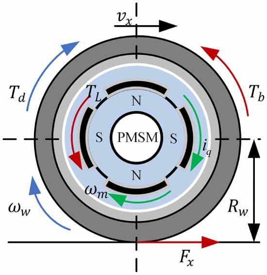 Sync Wheel Power Estimation of tire force for distributed drive electric vehicles using ...