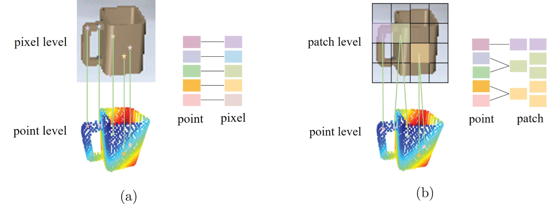 Category-level object pose estimation via novel feature fusion and two ...