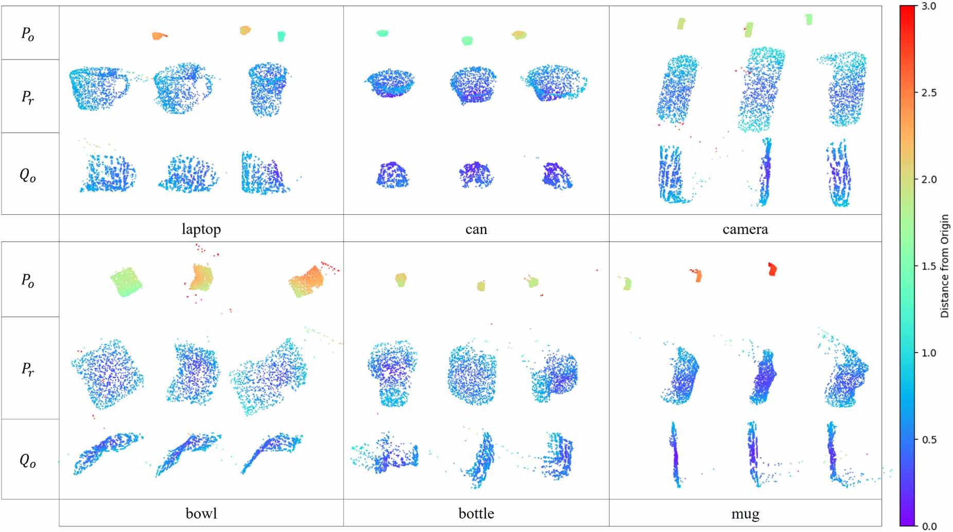 Category-level object pose estimation via novel feature fusion and two ...