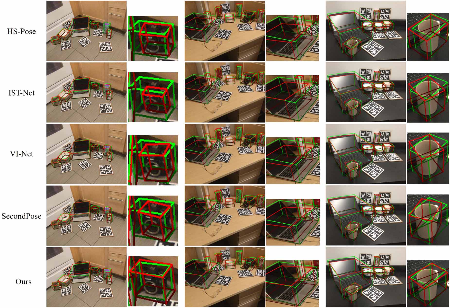 Category-level object pose estimation via novel feature fusion and two ...