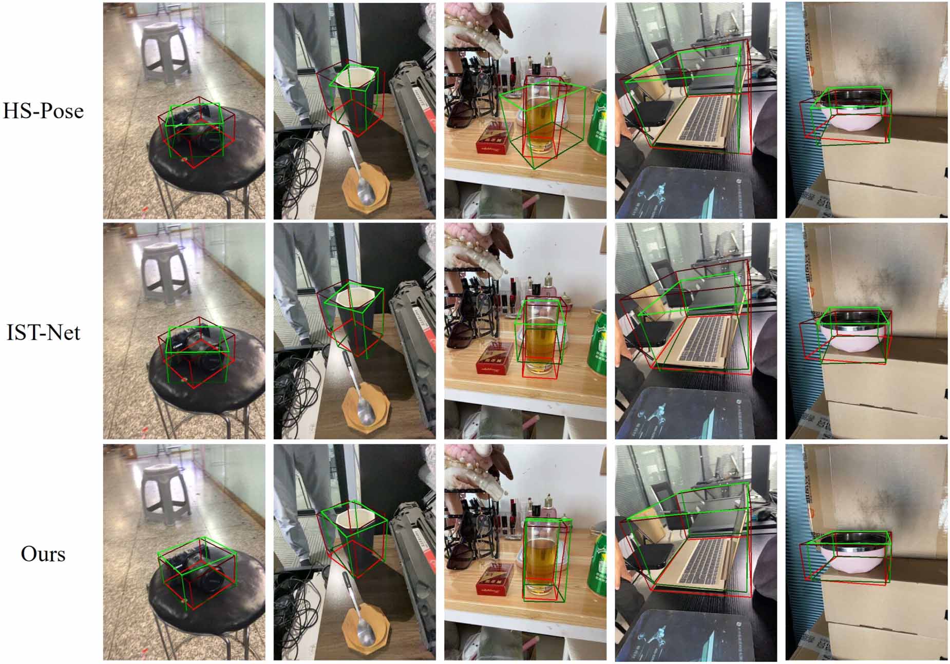 Category-level object pose estimation via novel feature fusion and two ...