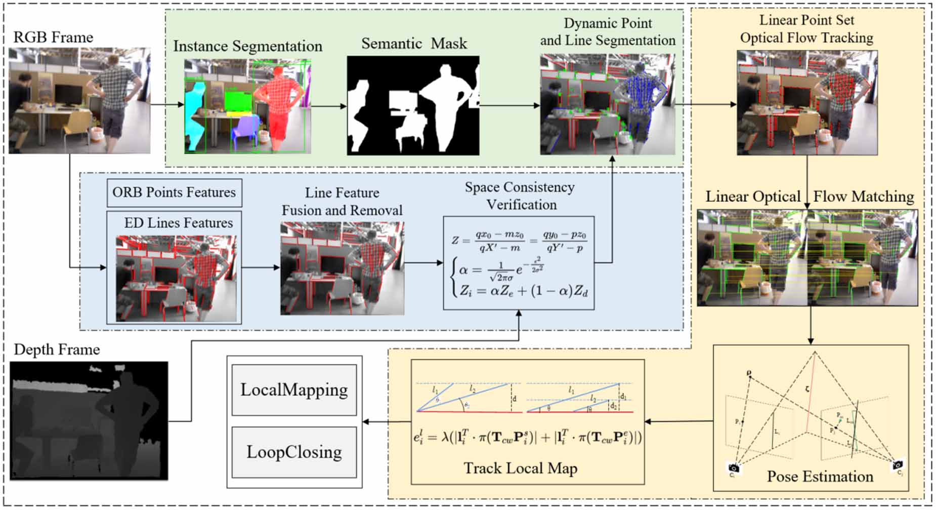 DPLS-SLAM: a visual SLAM system based on point–line feature fusion and ...