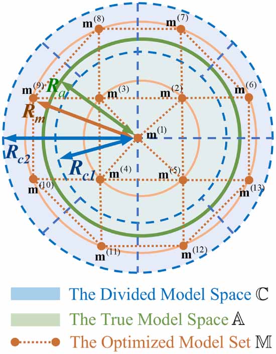 Relitive State Model Relative state estimation enhanced collective navigation for drone ...