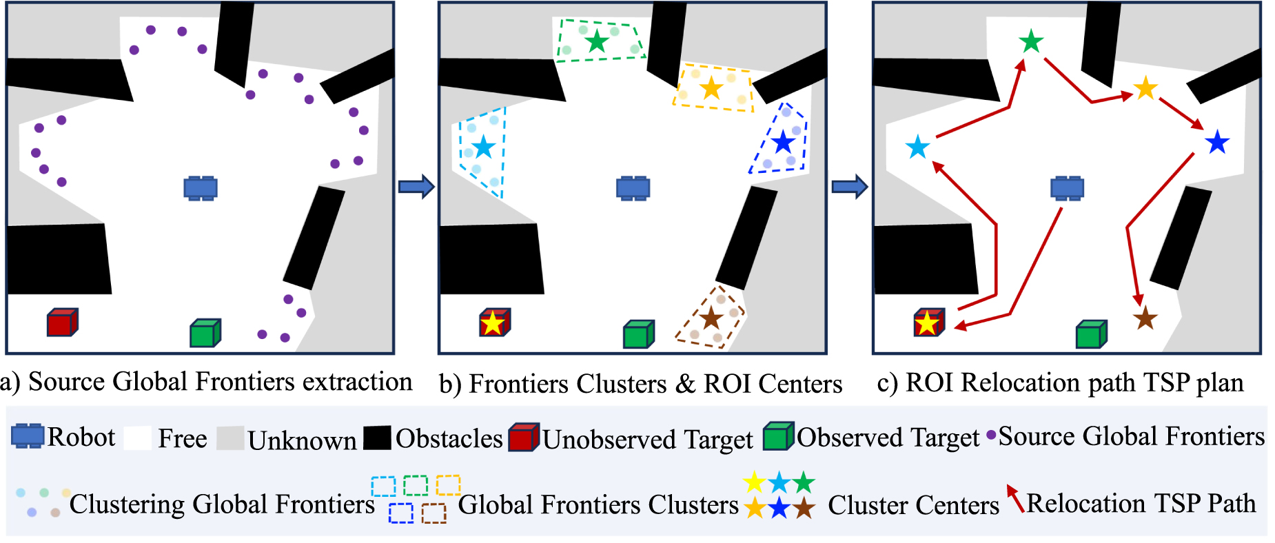 A semantic-aware measurement-driven autonomous target search framework ...