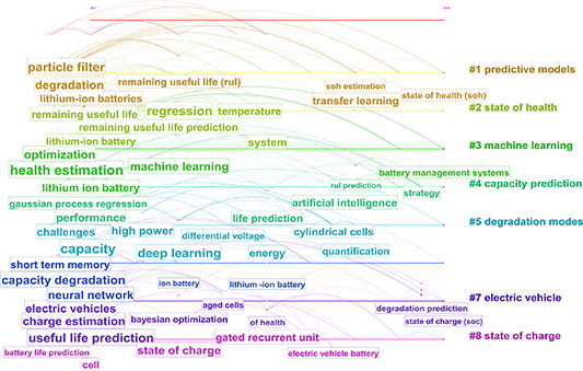 A comprehensive review of lithium-ion battery remaining useful life ...
