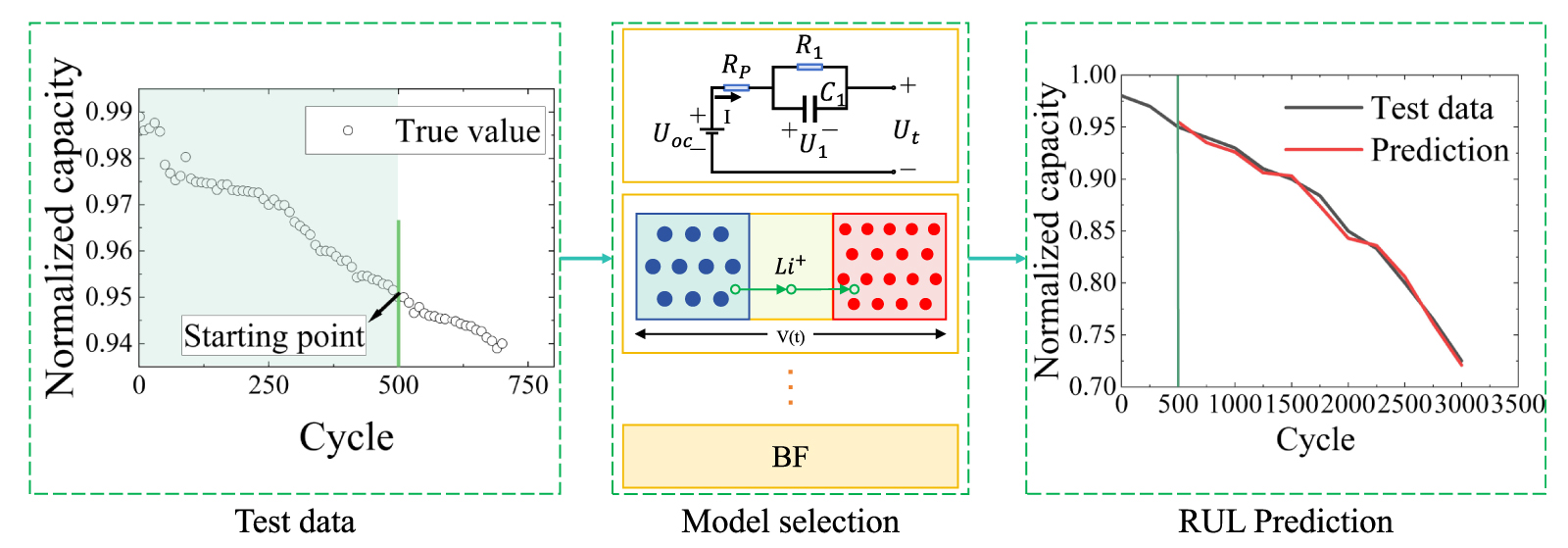 A comprehensive review of lithium-ion battery remaining useful life ...