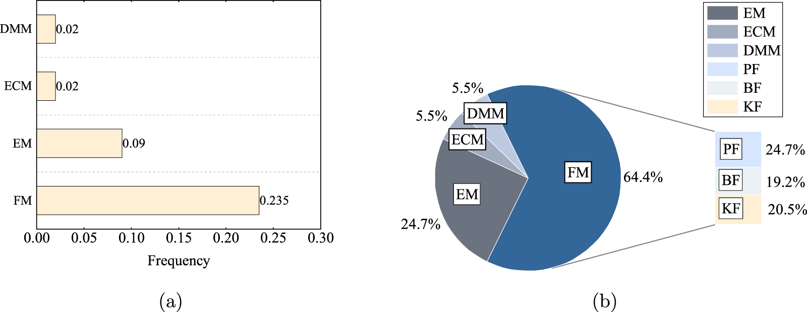 A comprehensive review of lithium-ion battery remaining useful life ...
