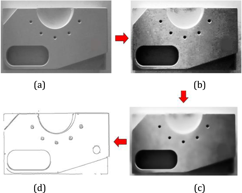 A novel study on camera calibration and deep learning based processing ...