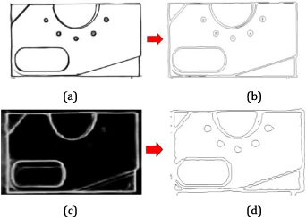 A novel study on camera calibration and deep learning based processing ...