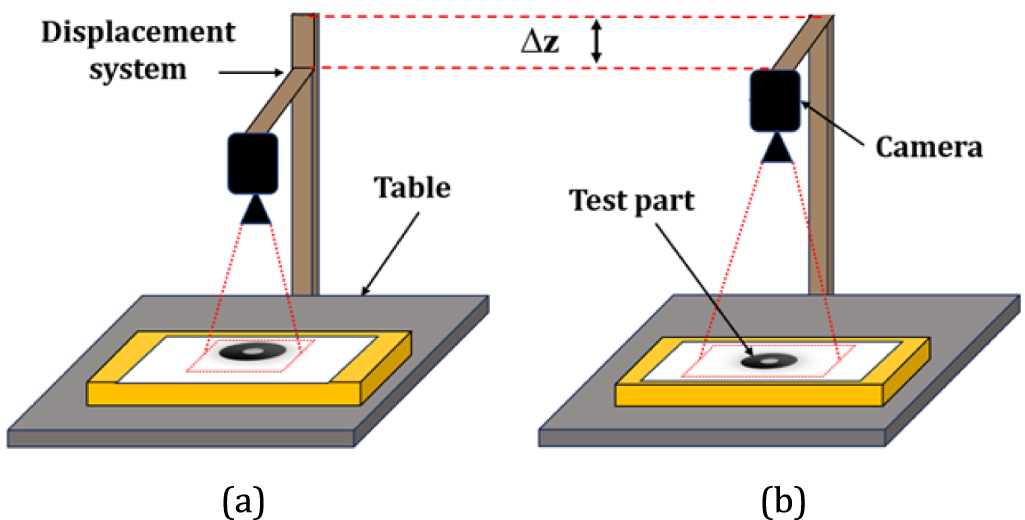 A novel study on camera calibration and deep learning based processing ...