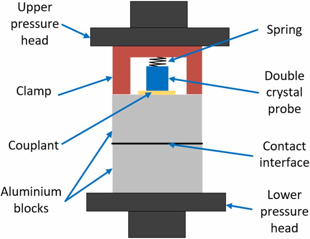 Interface Bearing Interface stiffness measurement of rough surface contact: a novel ...