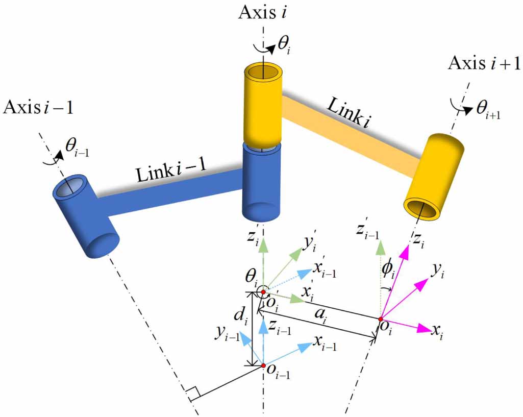 Reliability analysis of positioning accuracy for industrial robots ...