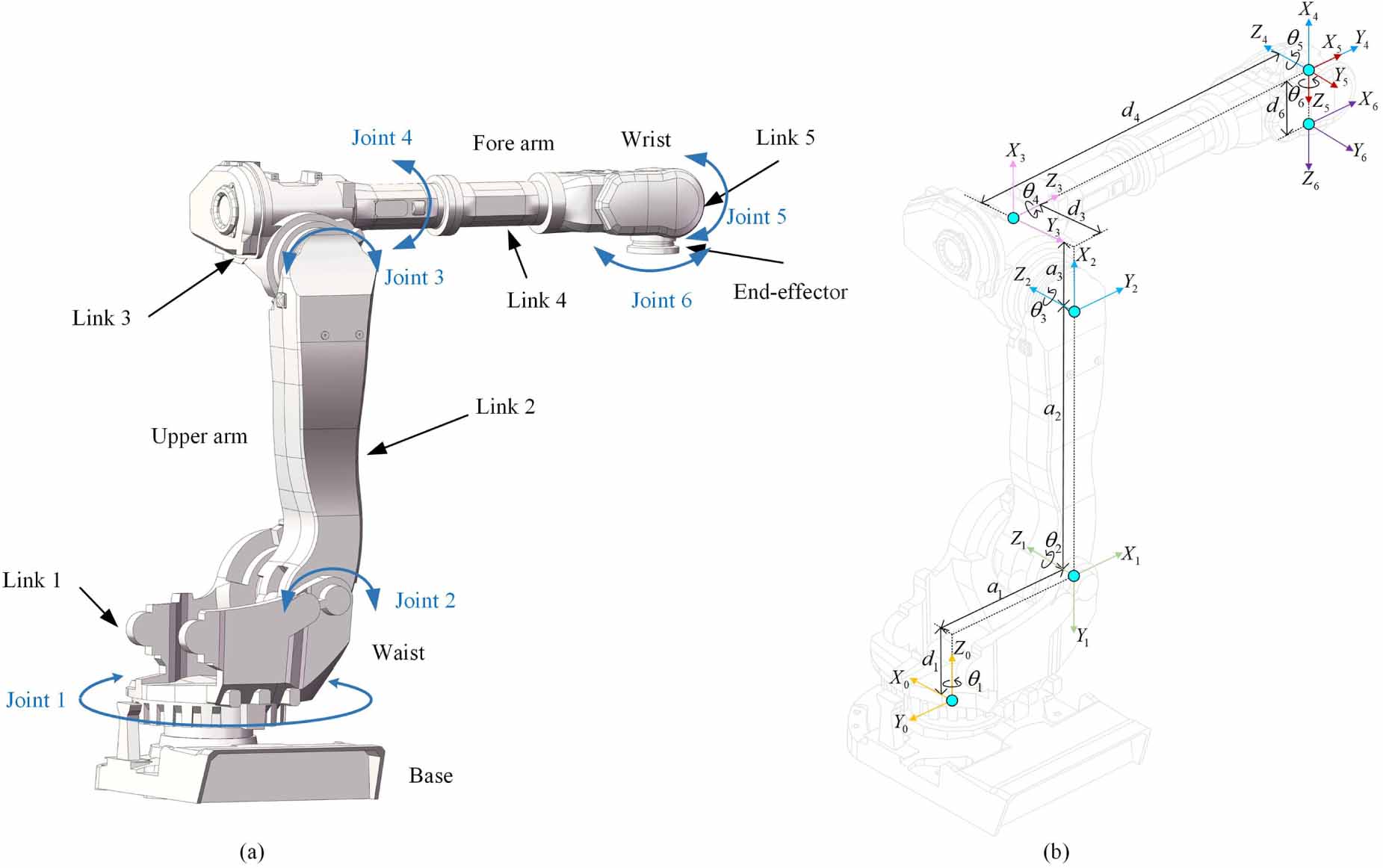 Reliability analysis of positioning accuracy for industrial robots ...