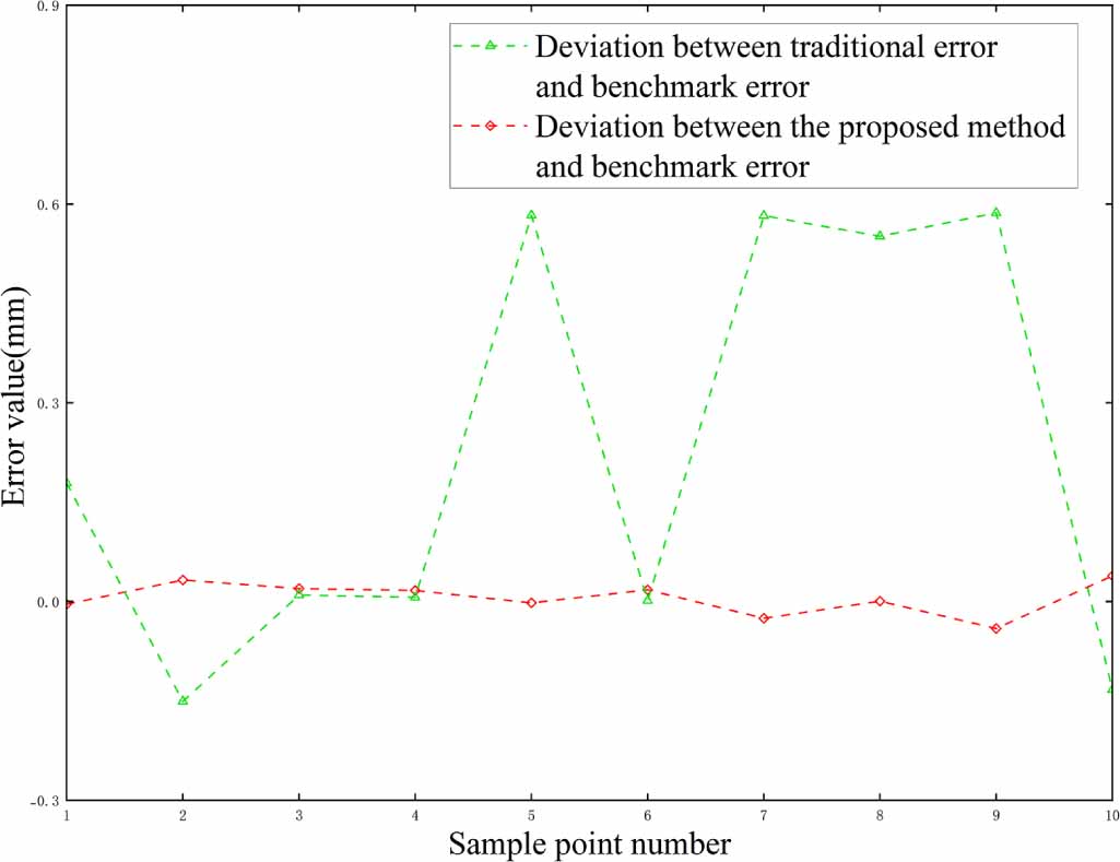 Reliability analysis of positioning accuracy for industrial robots ...