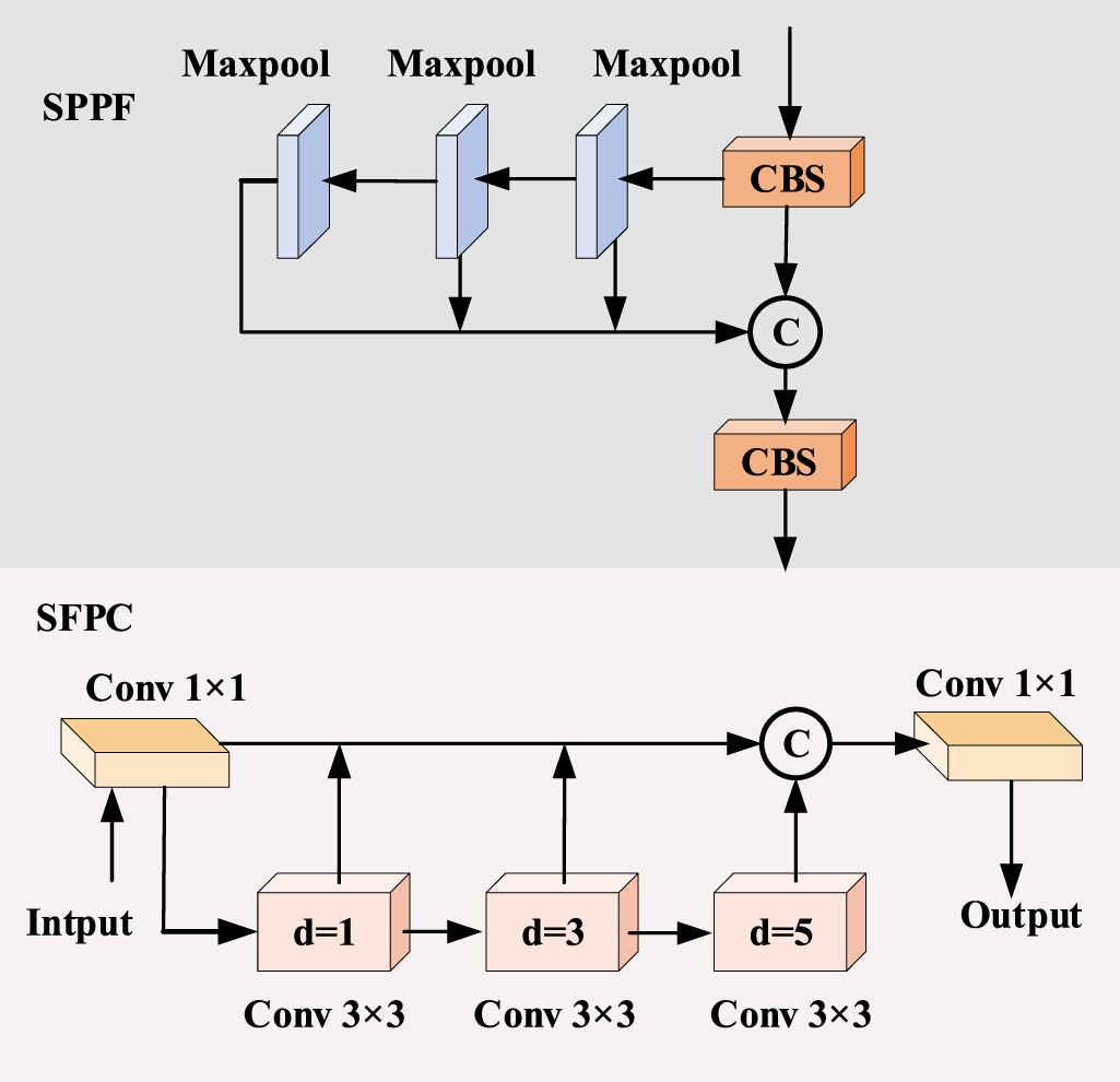 Spfe Frame SFPE-NET: bearing and gear defect detection network with edge detail ...