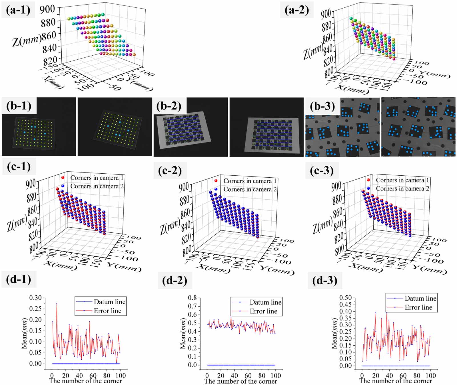 A global calibration method for extrinsic parameters of 3D vision ...