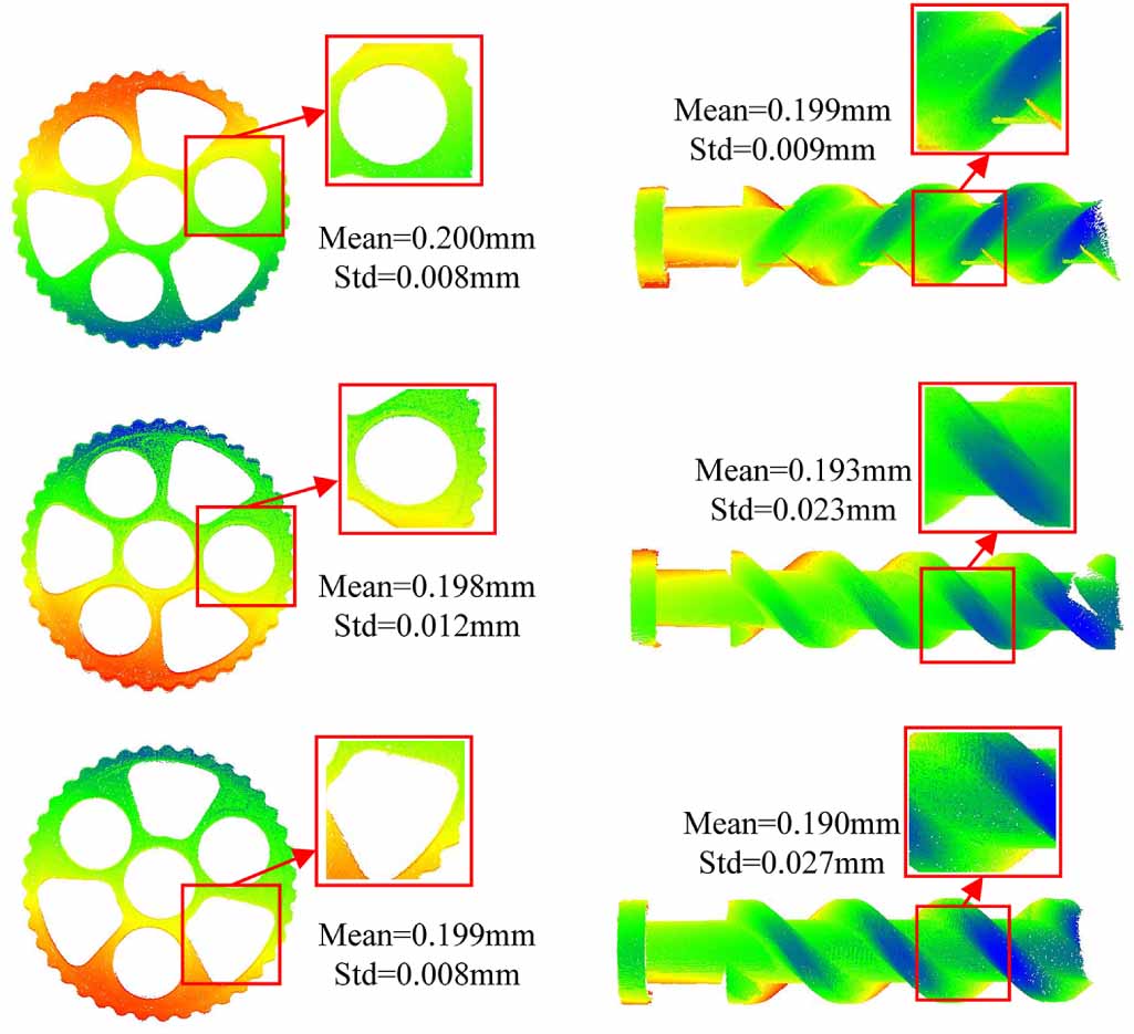 A global calibration method for extrinsic parameters of 3D vision ...