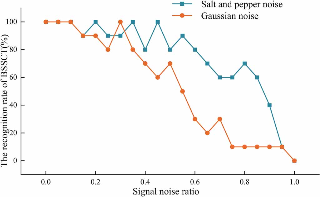 A global calibration method for extrinsic parameters of 3D vision ...