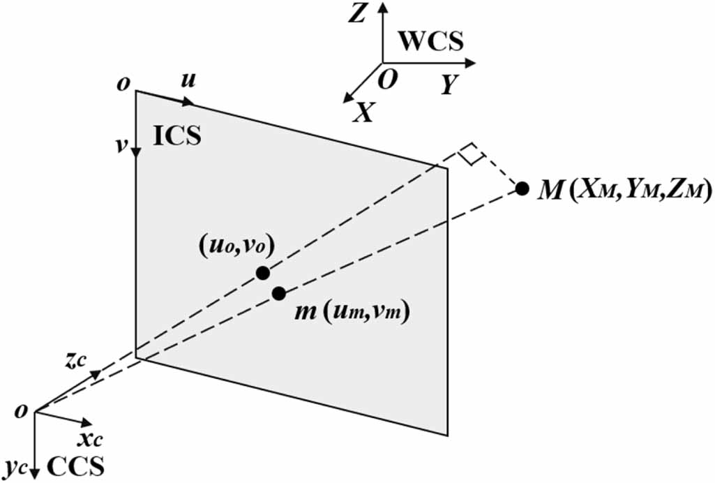 Camera calibration method based on fast defocus estimation and combined ...