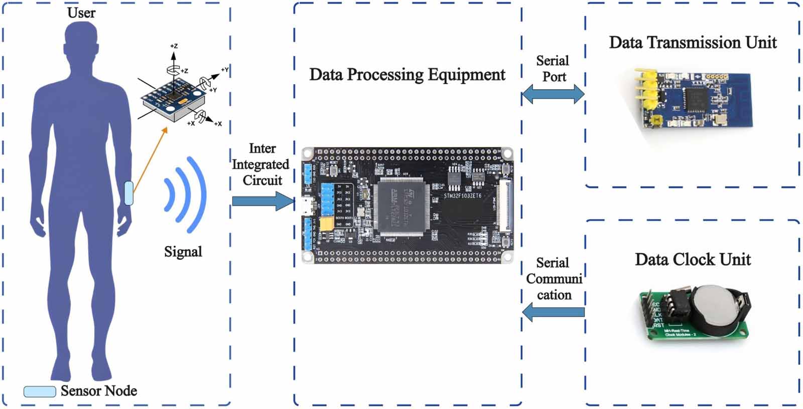An integrated solution for human activity recognition in smart indoor ...