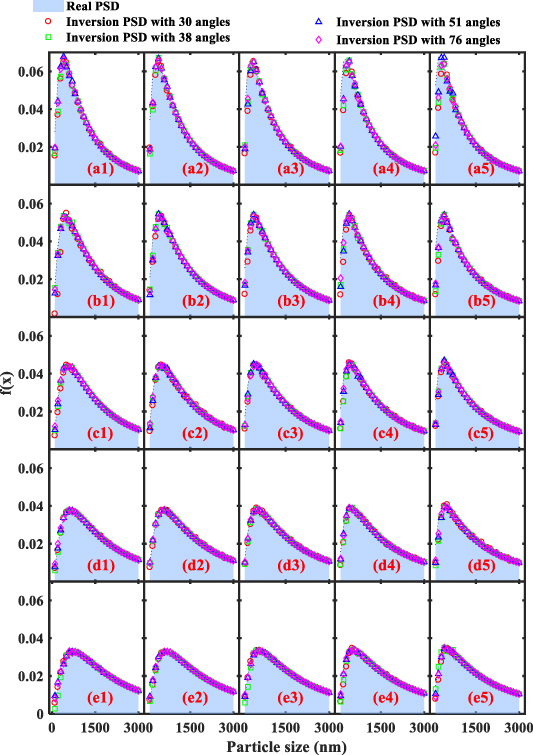 A wide-angle light scattering method based on ellipsoidal mirror for ...
