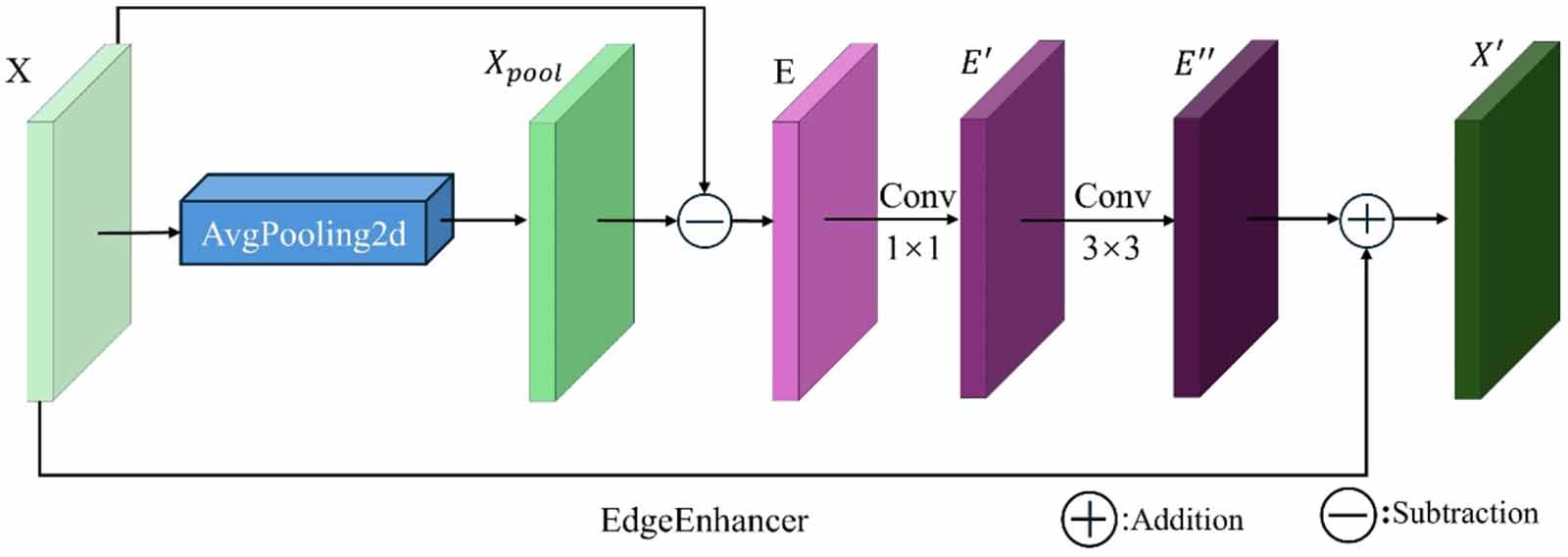 Infrared target detection algorithm based on multi-scale edge ...