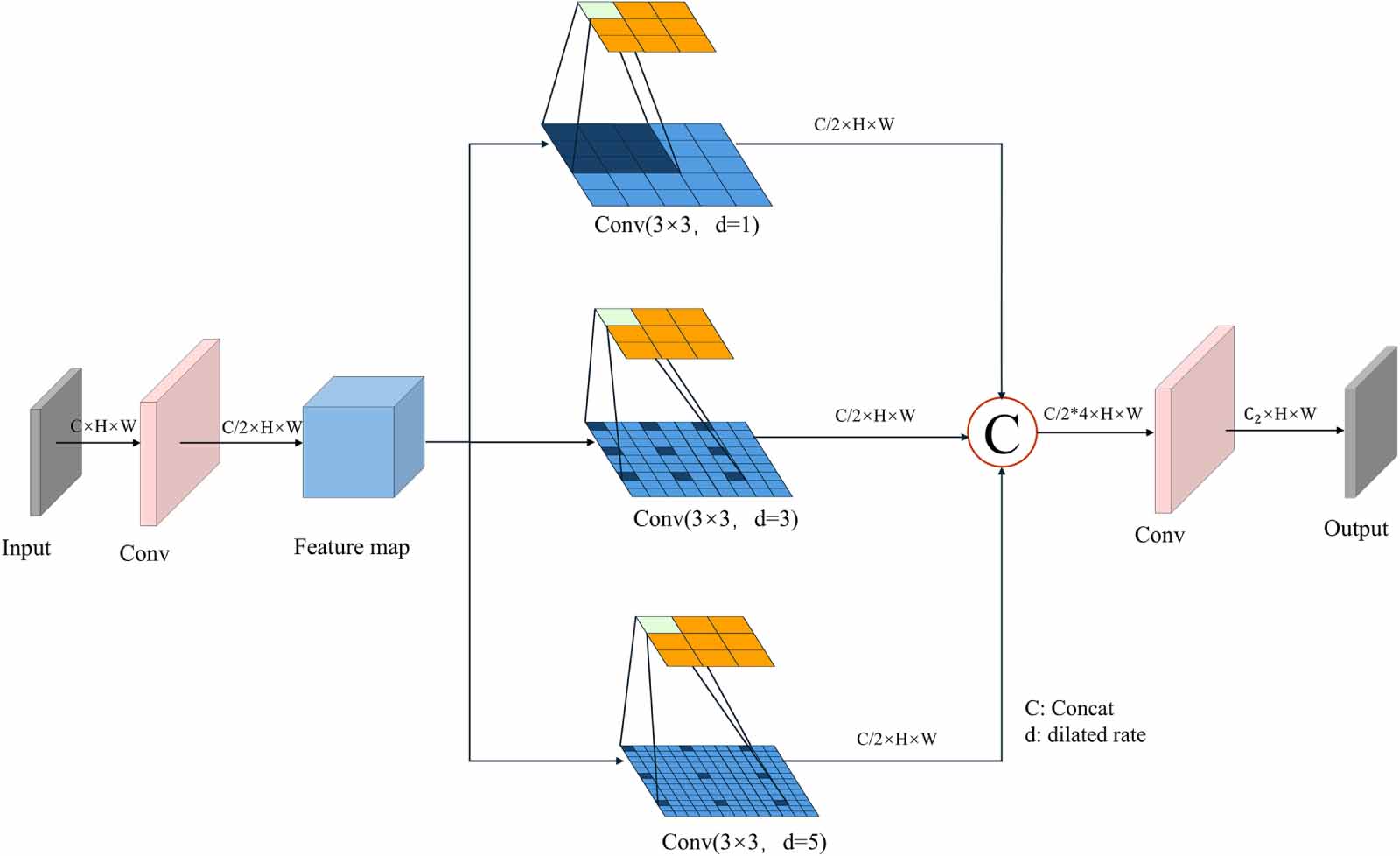 Infrared target detection algorithm based on multi-scale edge ...