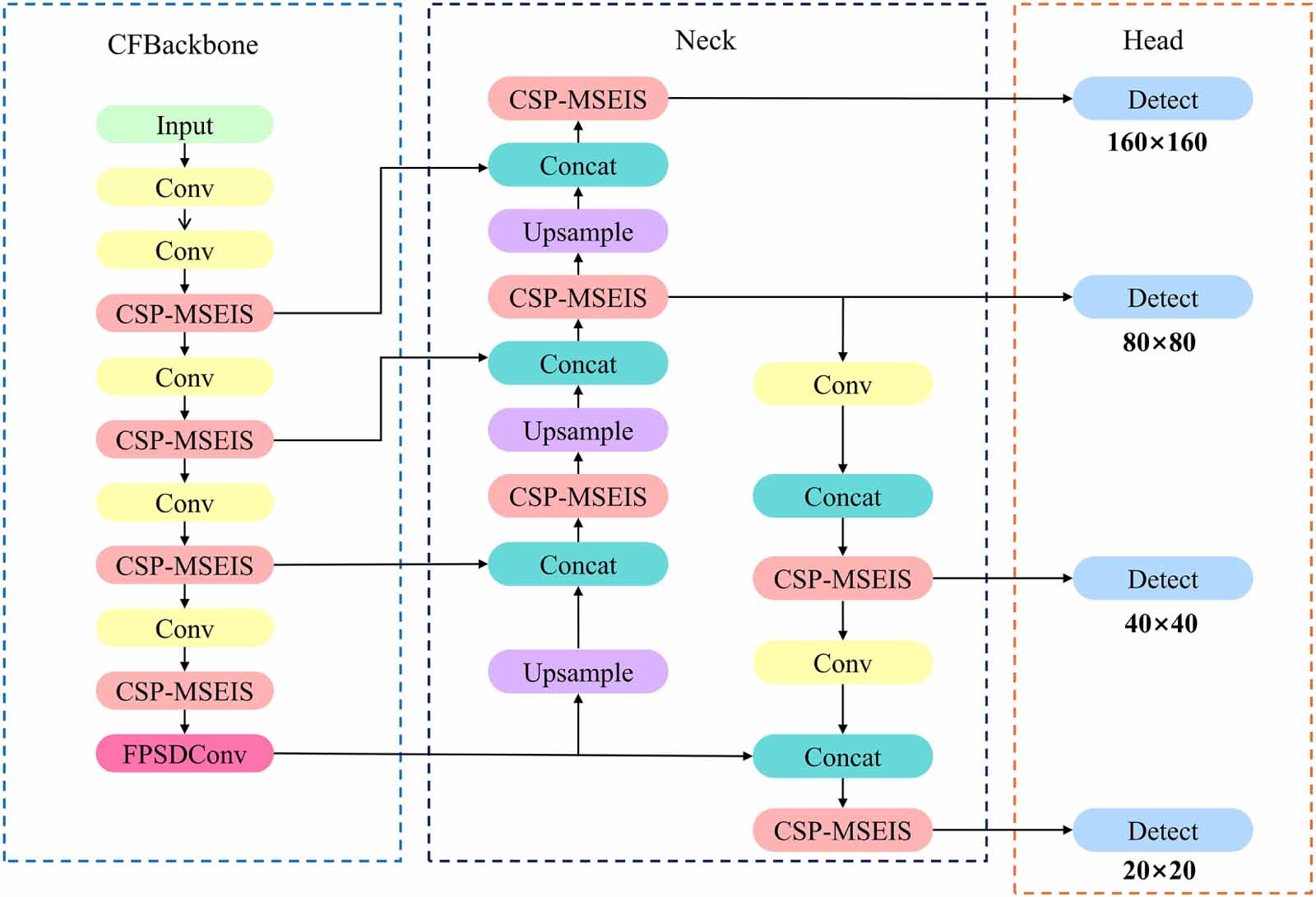 Infrared target detection algorithm based on multi-scale edge ...