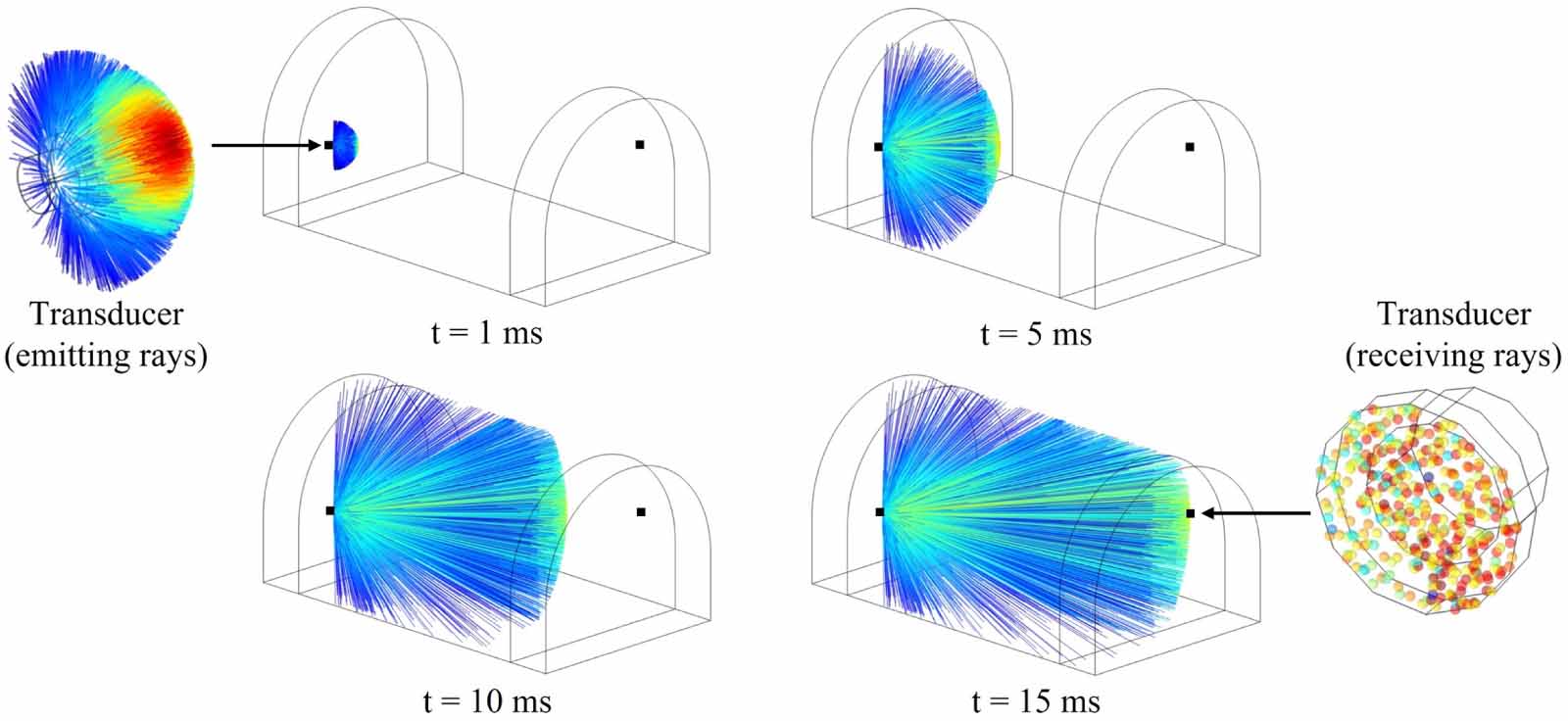 Transit Time Difference Method Sensor Improvement of wind speed measurement in mine roadway by transit-time ...