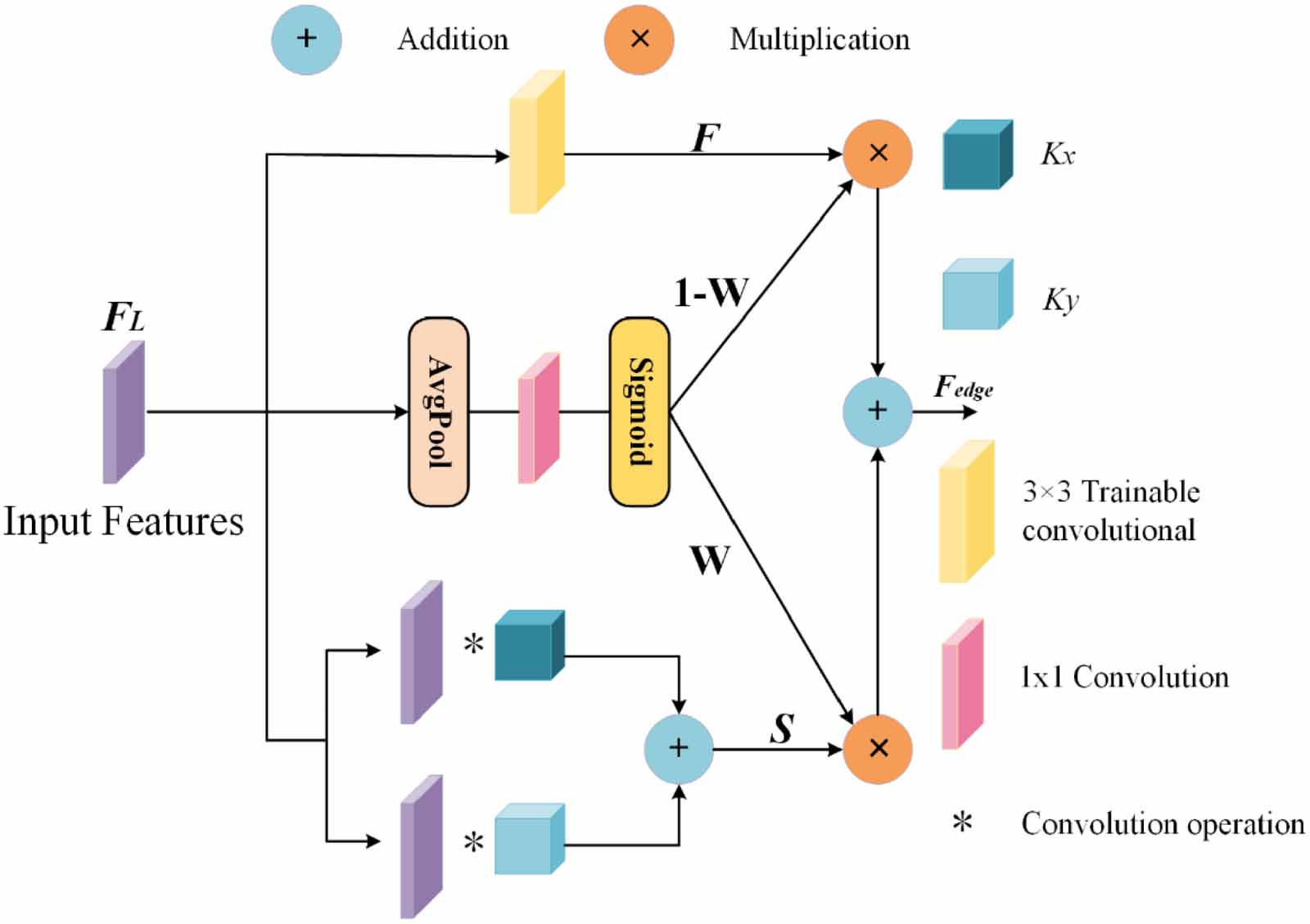 MFEAD-SODNet: multi-dimensional feature enhancement and multi-scale ...