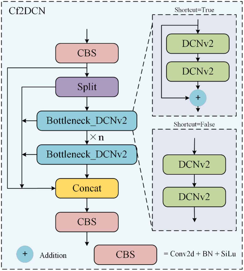 MFEAD-SODNet: multi-dimensional feature enhancement and multi-scale ...