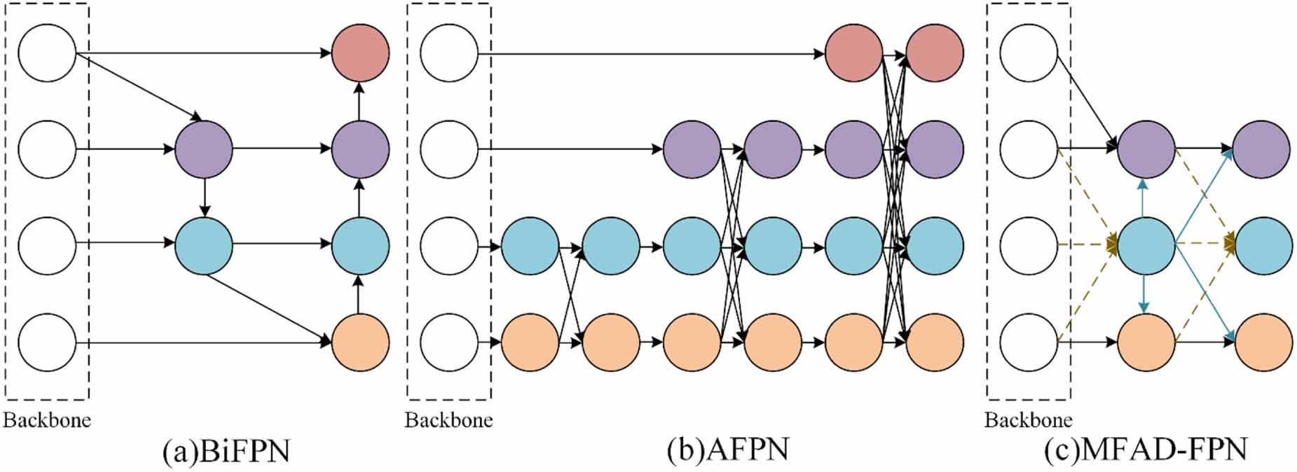 MFEAD-SODNet: multi-dimensional feature enhancement and multi-scale ...