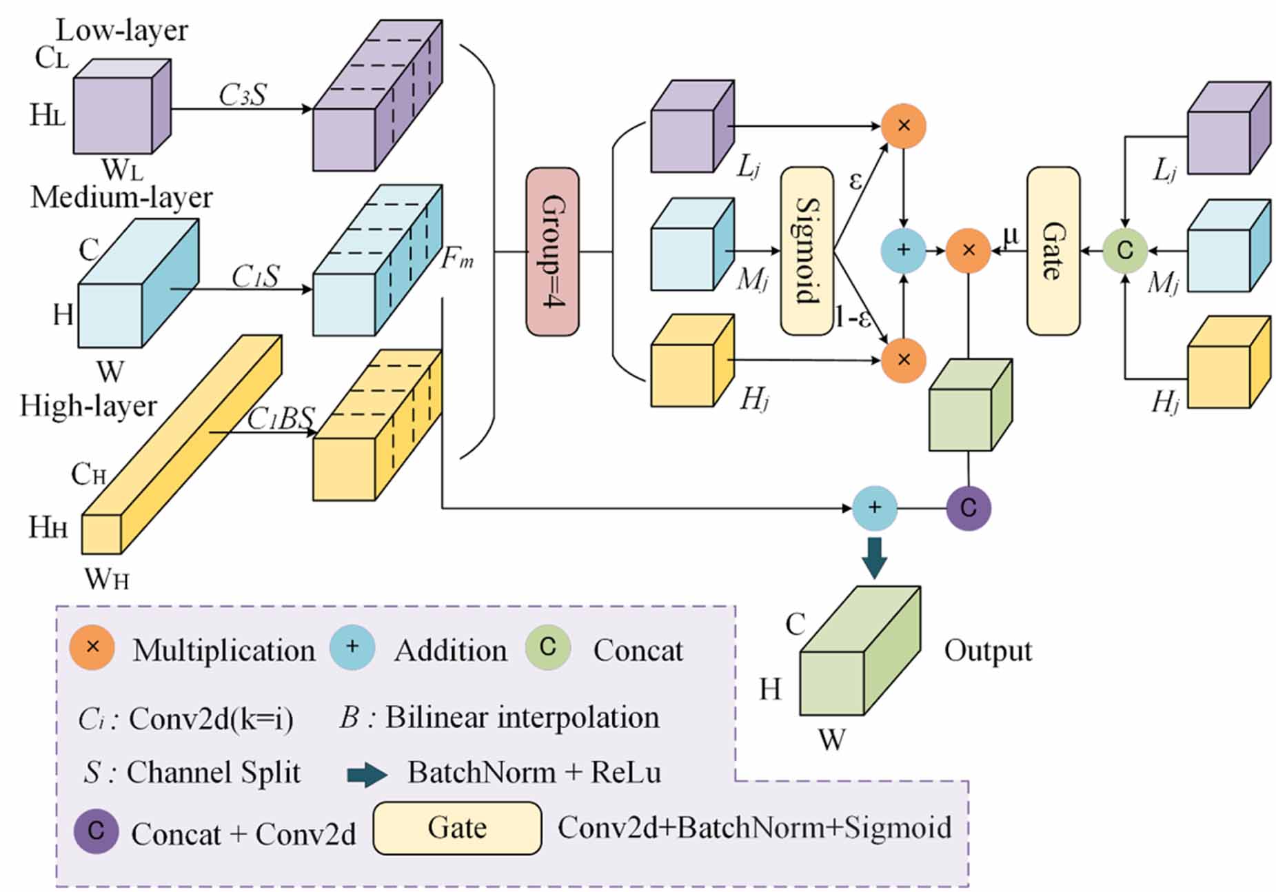 MFEAD-SODNet: multi-dimensional feature enhancement and multi-scale ...