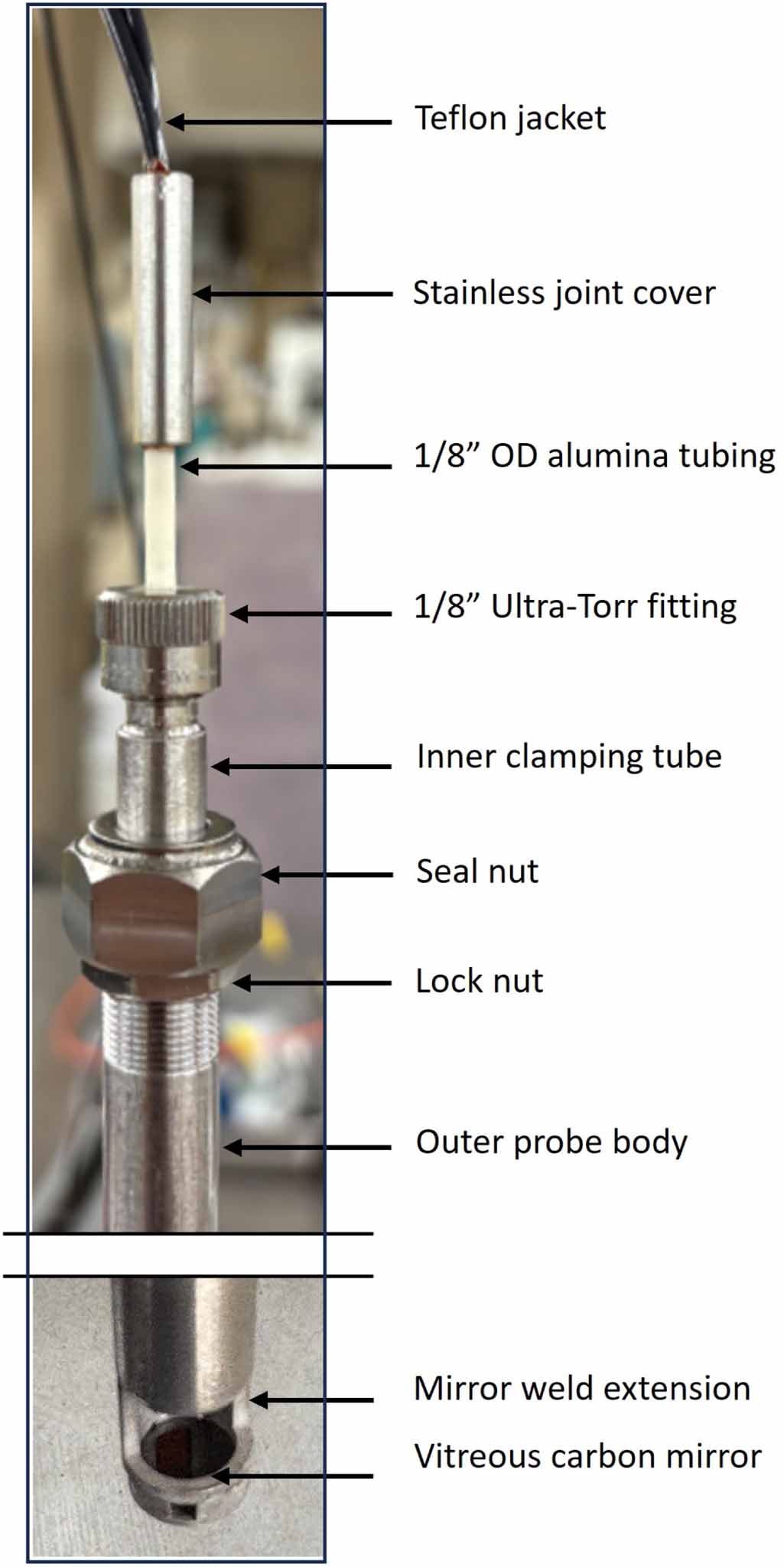 Development of an absorption spectroscopy probe for in situ monitoring ...