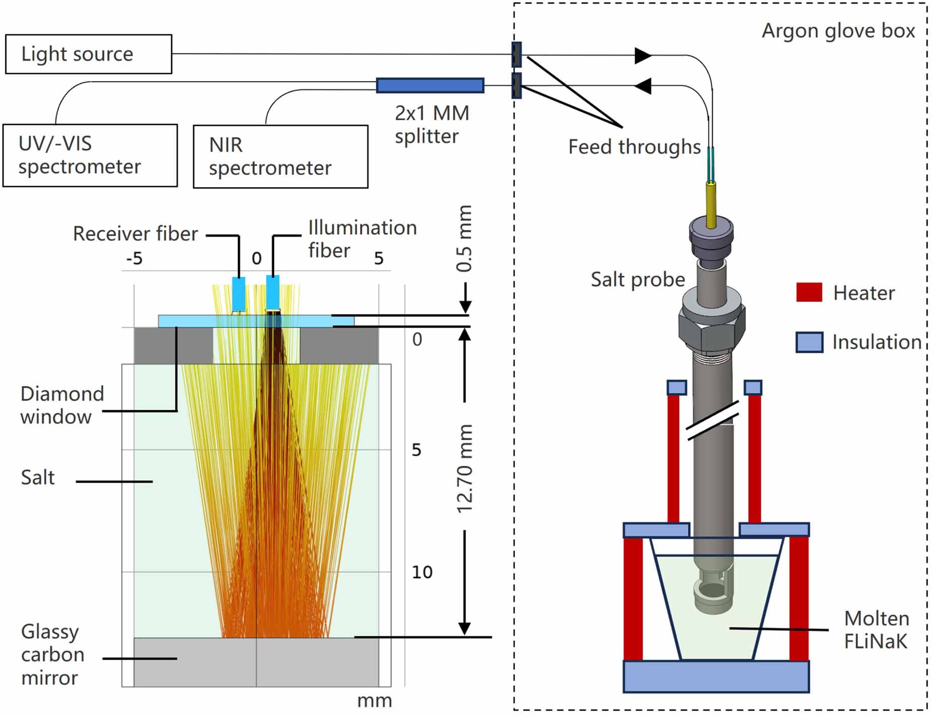Development of an absorption spectroscopy probe for in situ monitoring ...
