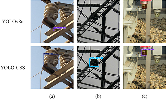 YOLO-CSS: a lightweight defect detection model for complex substation ...