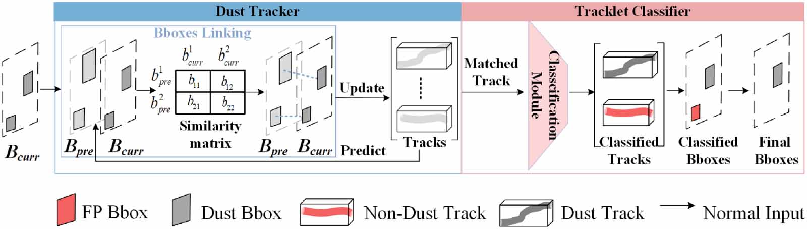 DSTCN: a dust detection spatio-temporal correlation network in port ...