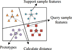 A globally-locally consistent dynamically weighted joint optimization ...