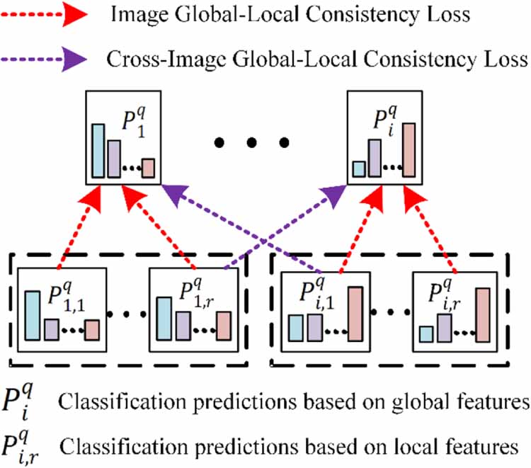 A globally-locally consistent dynamically weighted joint optimization ...