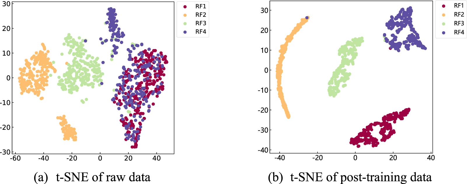 Fault diagnosis method based on multi-modal hypersensing graph