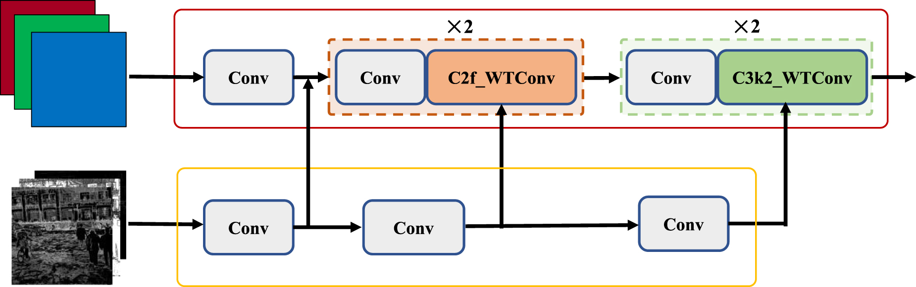Siamese Backbone S-VFNet: a siamese object detection method based on salient features ...