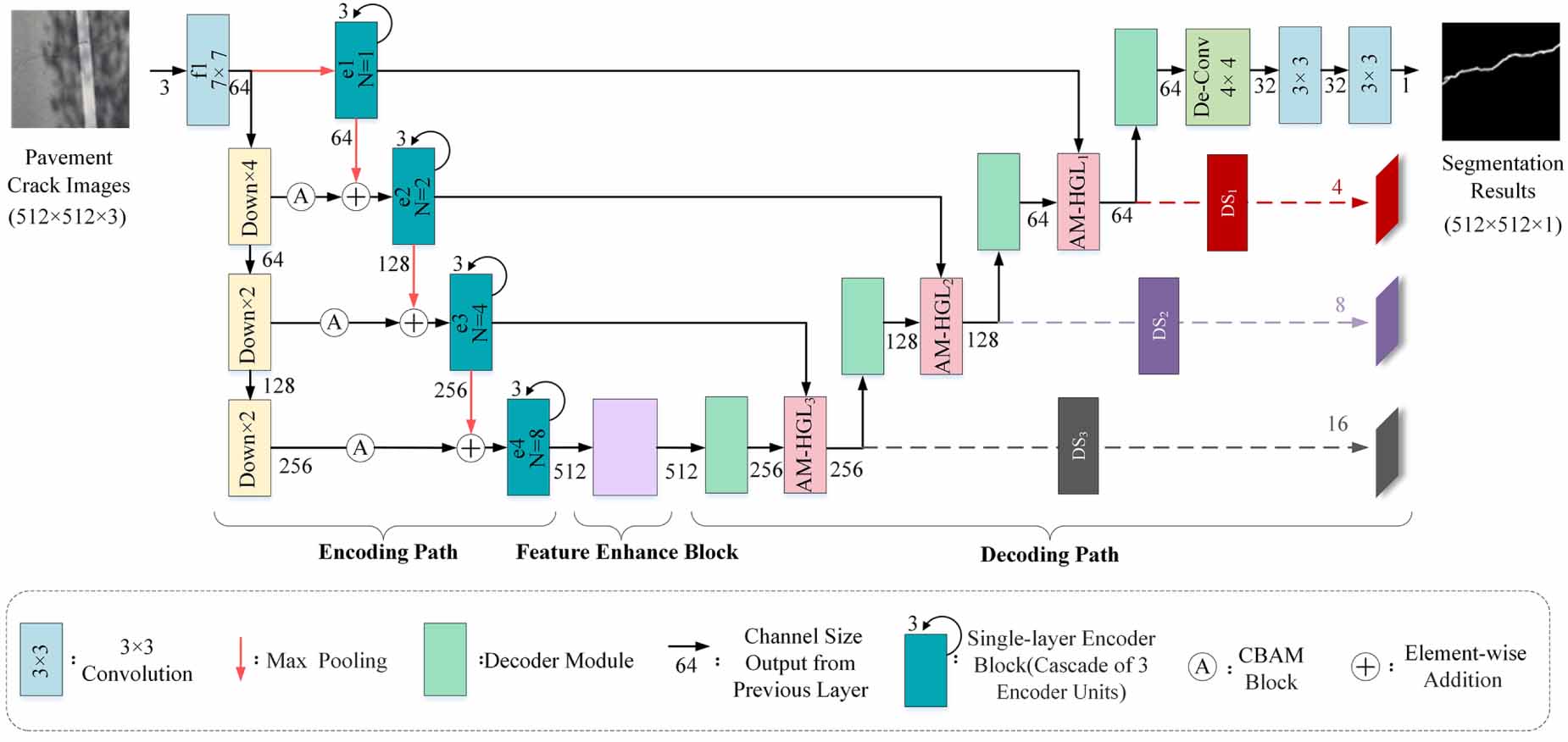 A deeply supervised attention network for pavement crack segmentation ...